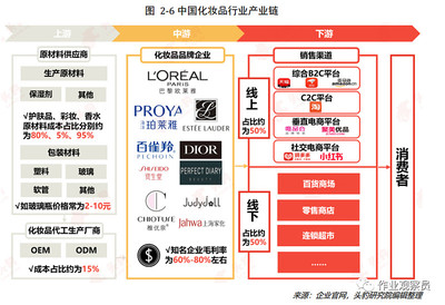 調(diào)研|奢侈品彩妝的生產(chǎn)成本，竟和完美日記一致？探秘彩妝包裝的真相